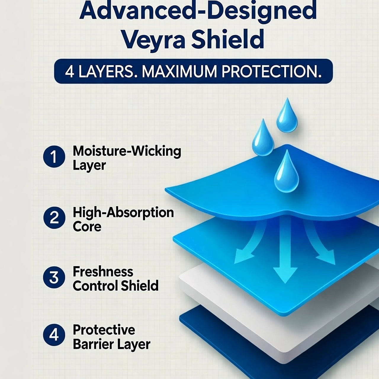 Auri™ Ultra‑Absorbent Incontinence Boxer