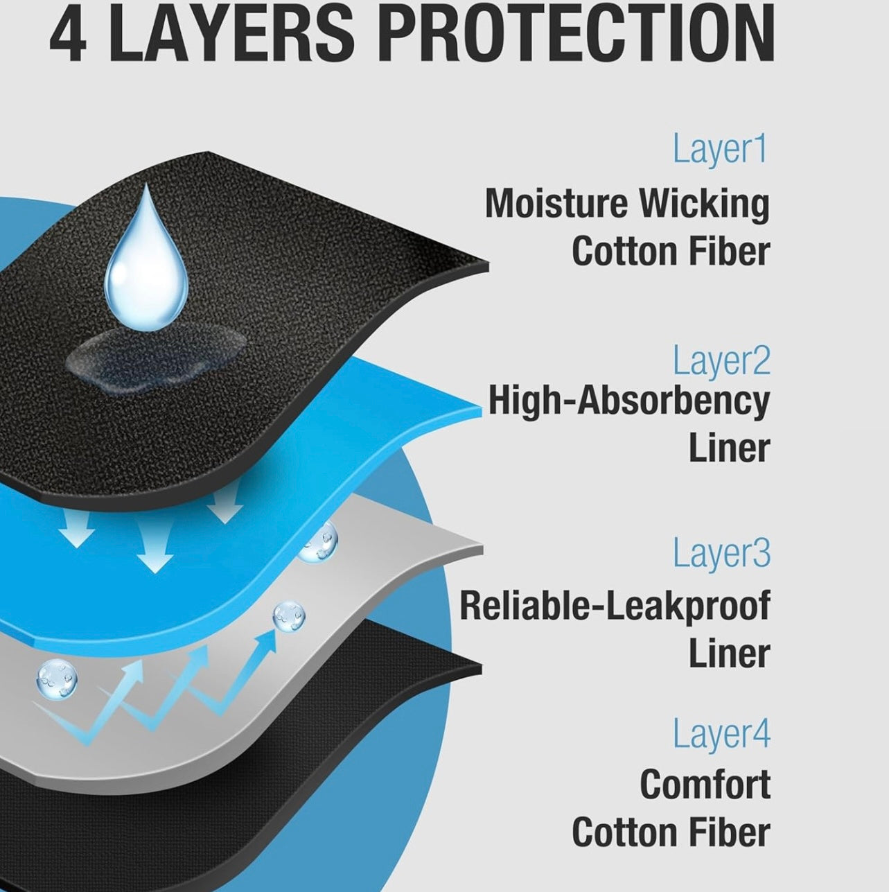 Auri™ Ultra‑Absorbent Incontinence Boxer