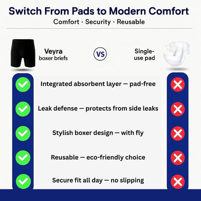 Auri™ Ultra‑Absorbent Incontinence Boxer